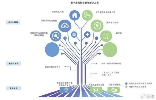 摯達科技沖刺港股 技術開發優勢驅動營收增長，但年虧2.2億與IPO備案挑戰并存